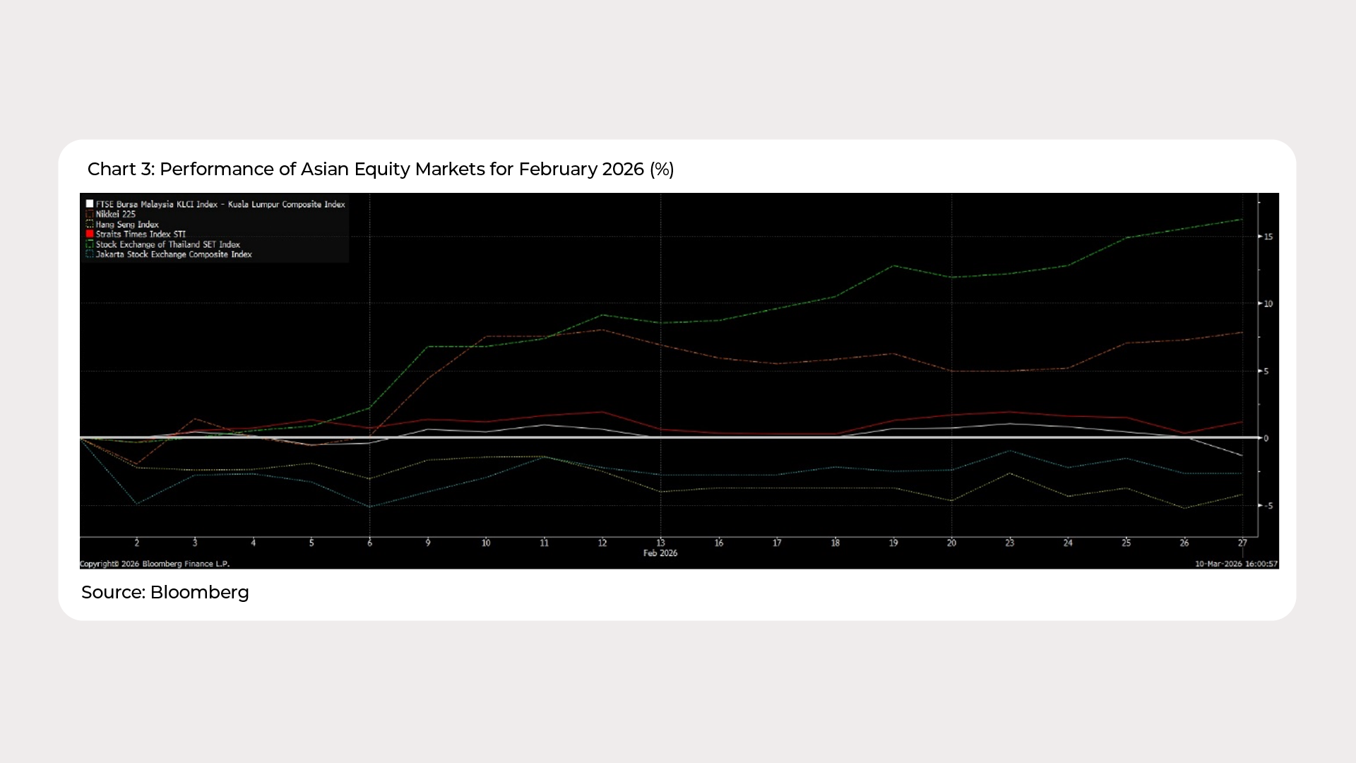Graph Ria_Feb 2026_Chart 3 - ENG.png